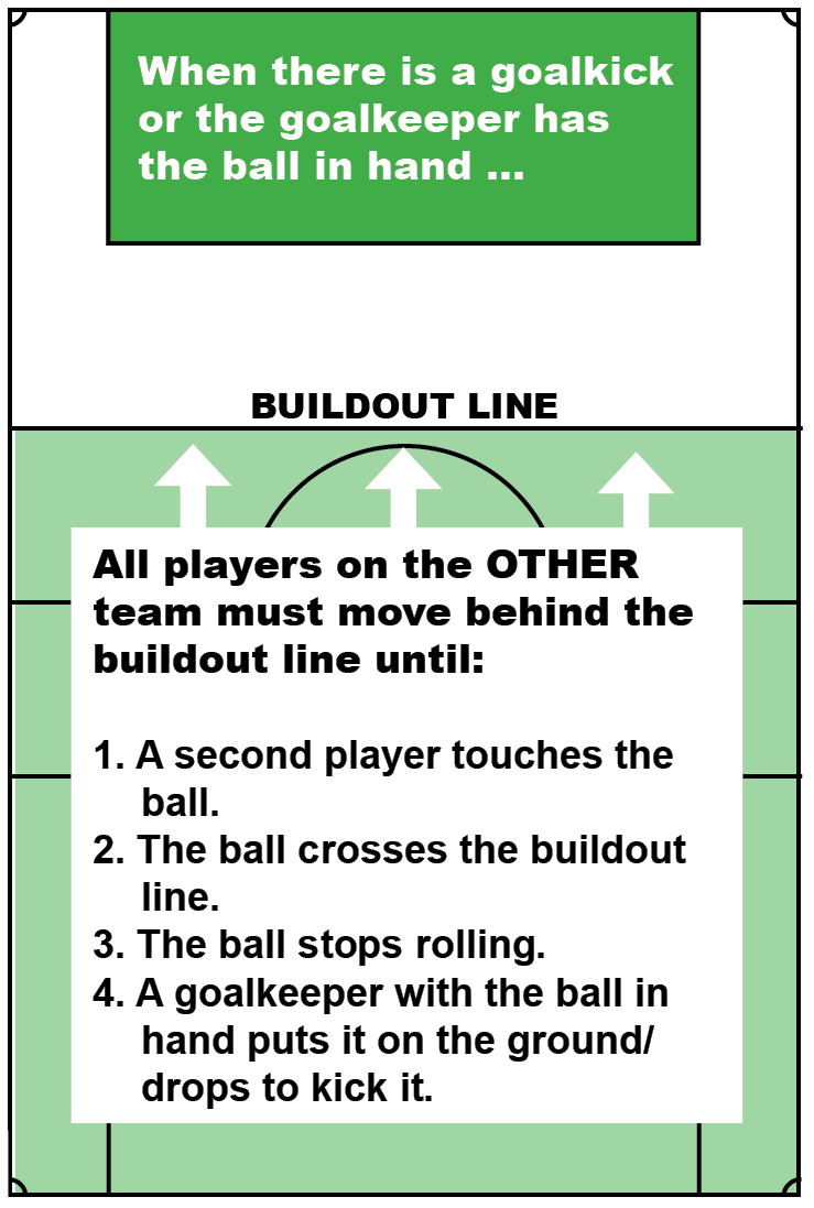 Buildout Line in Under-6, Under-7 and Under-9